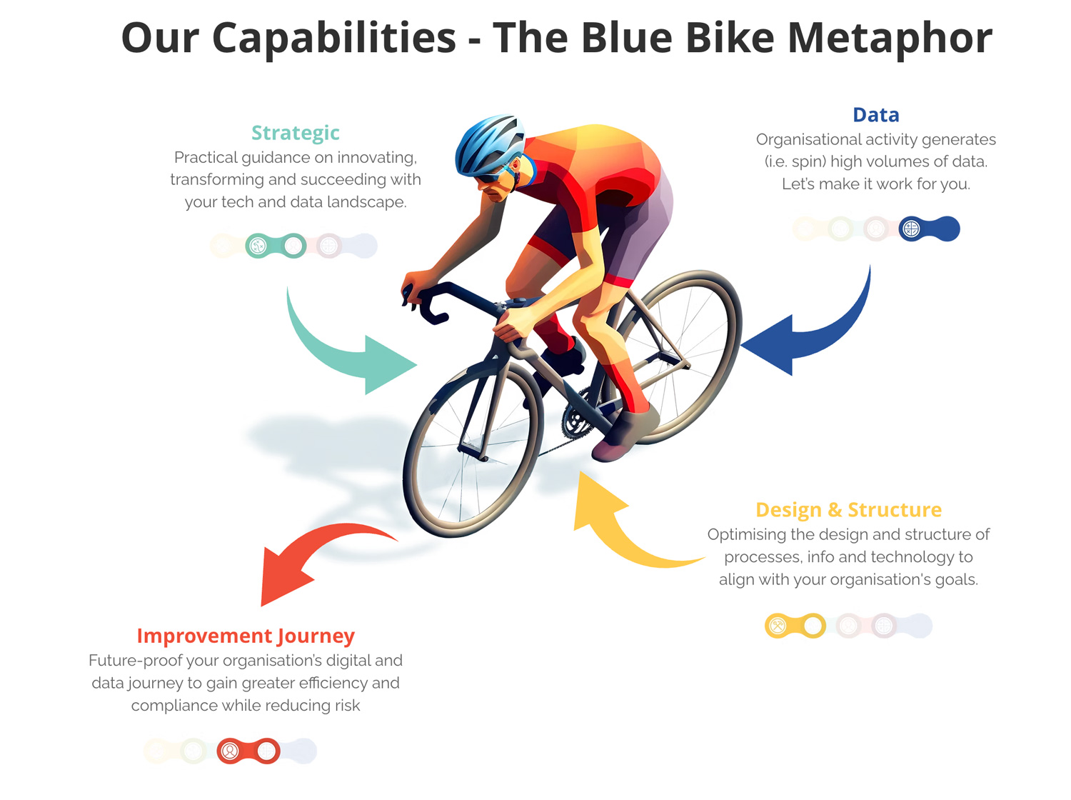 our-capabilities